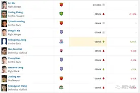 中超球员最新身价出炉！申花海港都有惊喜图片