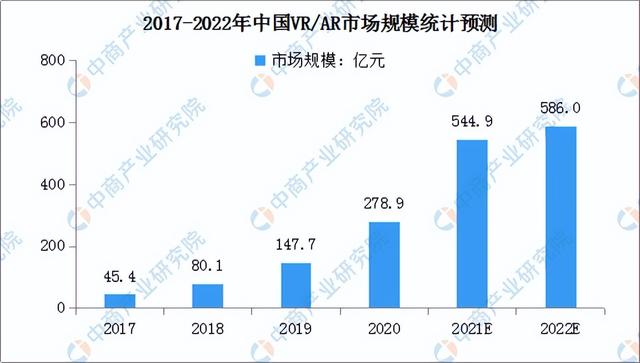2022年中国智能终端产业链全景图上中下游市场预测分析