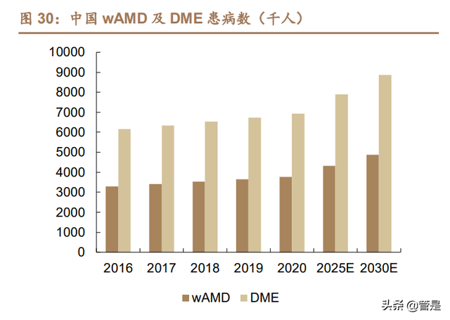 医药行业-荣昌生物研究报告