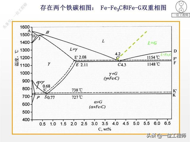 你知道铸铁有哪几种么?30页内容介绍铸铁的分类、牌号和热处理
