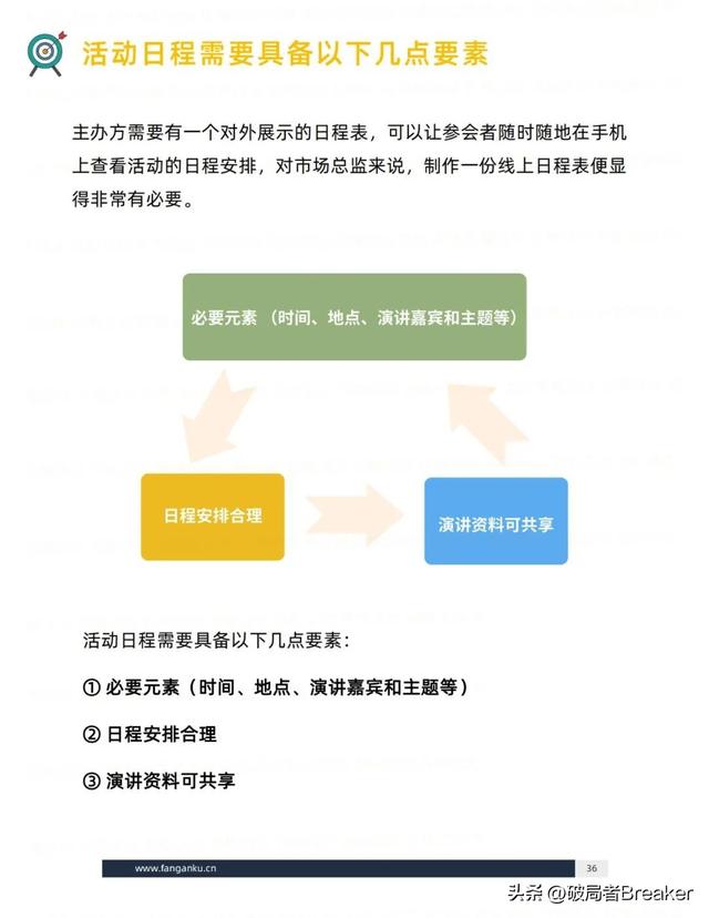 ��ѧ���õ�ģ�壺�ִ�У�˼άƪ��