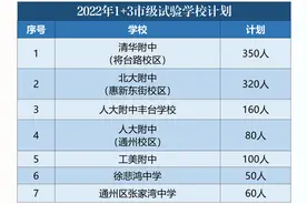 摇号进高中？北京部分中学试点“1+3项目”迎来三个新变化图片