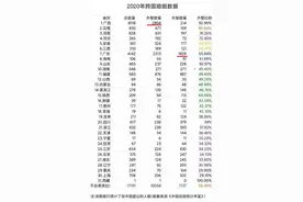 广西为何可以娶到这么多外国姑娘？比经济强大的广东省还多500人图片