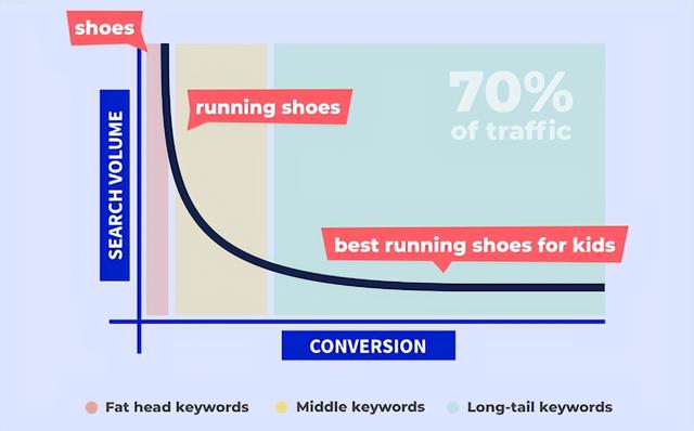 �ȸ�SEO��ʲô��˼����ó��վ�ȸ��Ż���ô����