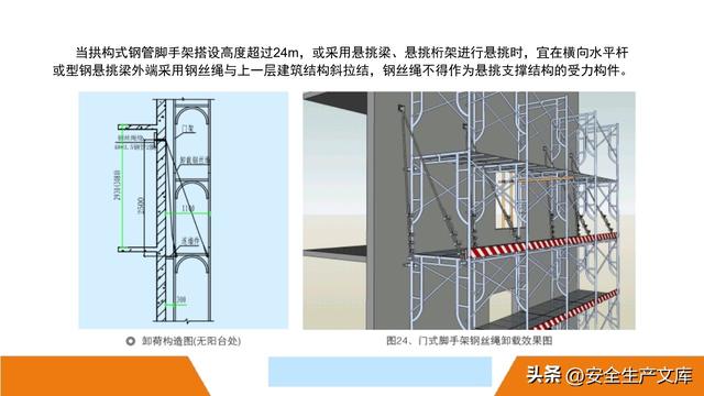 超全脚手架安全图解！施工安全必备指南