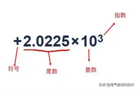 为什么计算机中不叫小数而叫浮点数？看完你就明白了图片