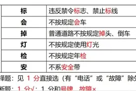 科目一关于扣分题，学会了以后，让你轻轻松松考一百分(一)图片