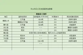 四川省乐山市将有8个高铁站，其中四个在规划建设中，四个已开通图片