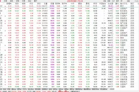 更改炒股软件的皮肤图片