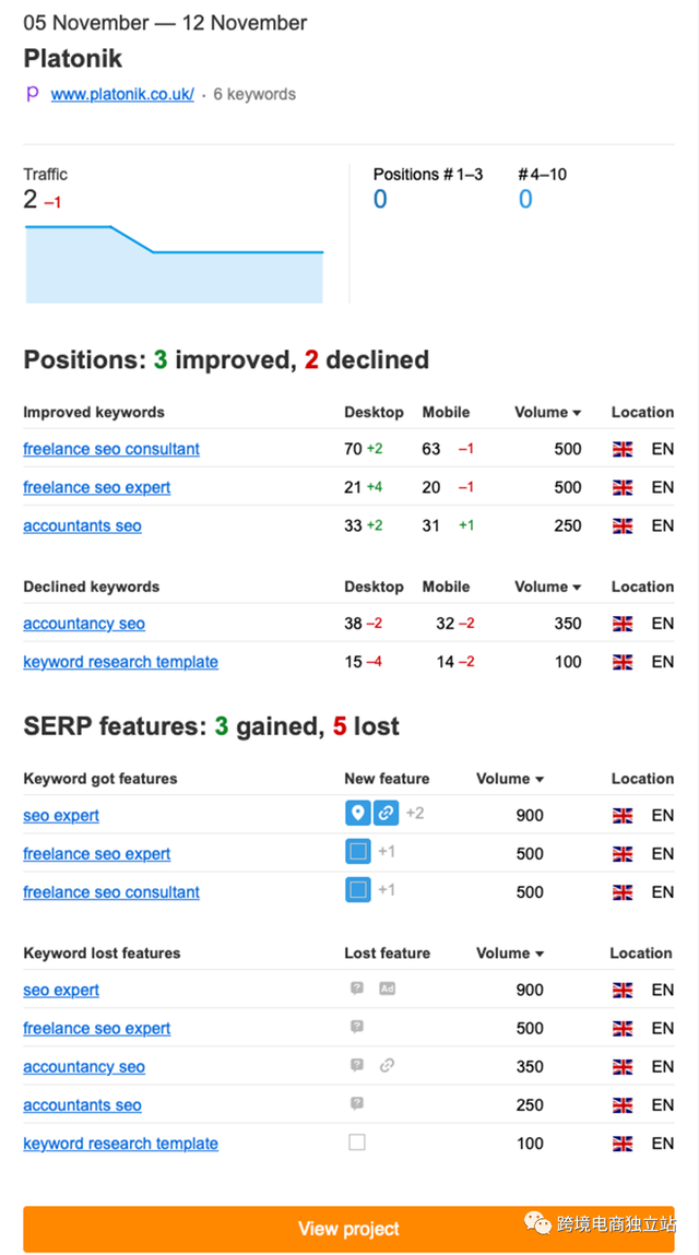 SEO自动化：9个节省时间和费用的自动化SEO优化方案
