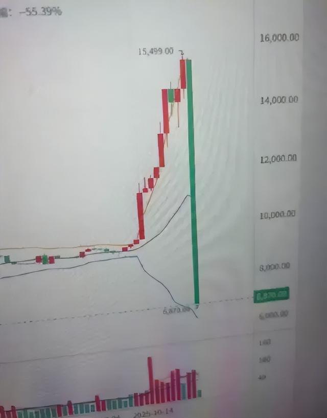 李炮含金量还在上升！CSGO市场大地震，无数大佬破产，网友：神了