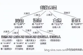 超详细中国神仙排行榜 （转载）图片