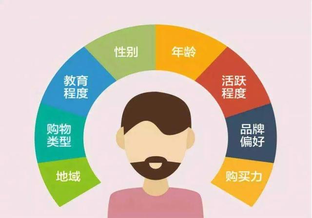 什么是市场细分调查研究?