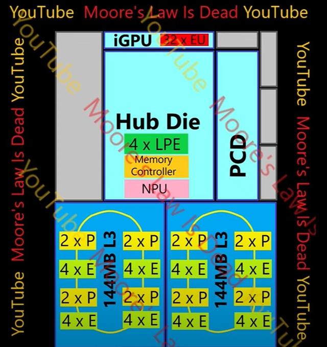 英特尔LGA 1954被曝获4代支持：Nova Lake最高52核+288MB L3缓存
