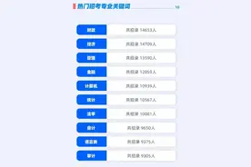 公务员，警察，教师，医生这四个职业应该怎么选？图片