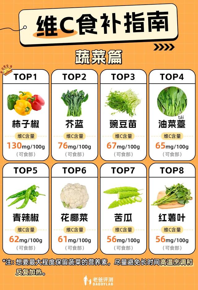 3.5Ԫ��168Ԫ��άC��������ɶ���ʵ��8��άC�����겻��ԩ��Ǯ