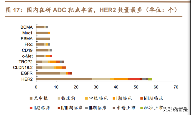 医药行业-荣昌生物研究报告