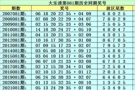 李太阳大乐透081期：这注5+2后区看好06+12，前区绝杀尾数1图片