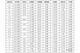 @泾川中考生，2022年中考体育与健康这样考图片