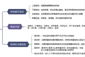 一级建造师学习第13天：桥梁基本组成与常用术语图片