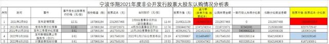 分红对股价的影响（上市公司权益分派对股价有何影响）