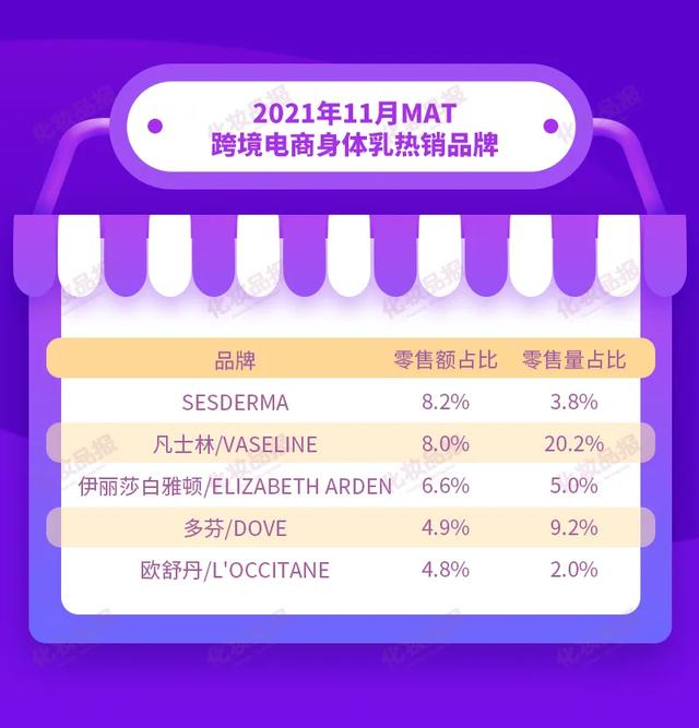身体乳日益
