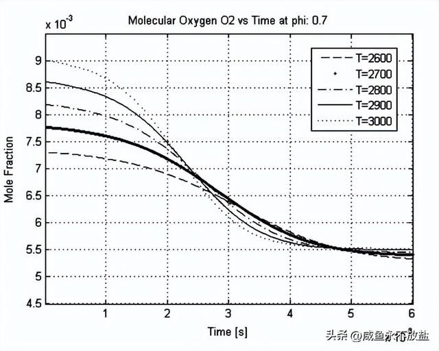 阿特金森和Miller这两种发动机，是如何提高燃油的质量及效率的？