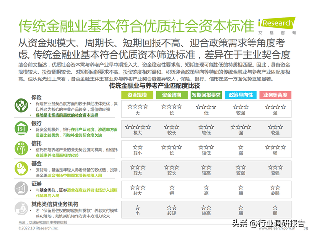 2022���й���ҵ���Ϸ����г���չ�о�����