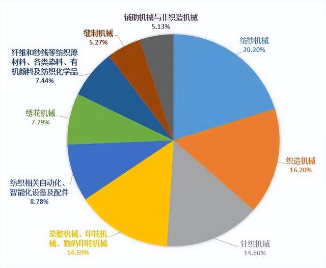 机械展对制造企业的作用