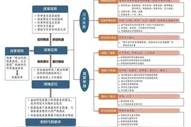2023年度国自然基金项目指南正式发布，这些政策变化你都知道吗？图片