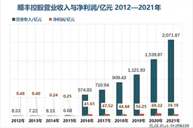 197家企业借壳上市！这里面有你买的股票吗？图片