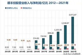 197家企业借壳上市！这里面有你买的股票吗？图片