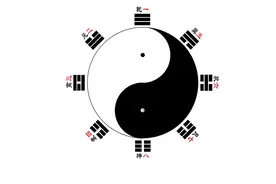 易经八卦中的中医文化图片