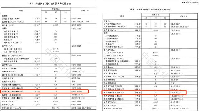 实测国6B汽油，到底是不是烧坏油泵的真凶？