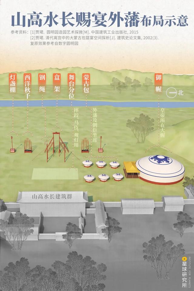 假如圆明园不曾被烧毁，“万园之园”有多华丽？