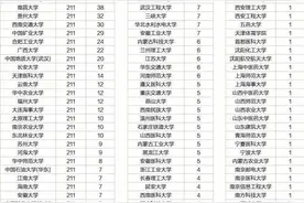 中南大学2022推免情况，外校985极少图片