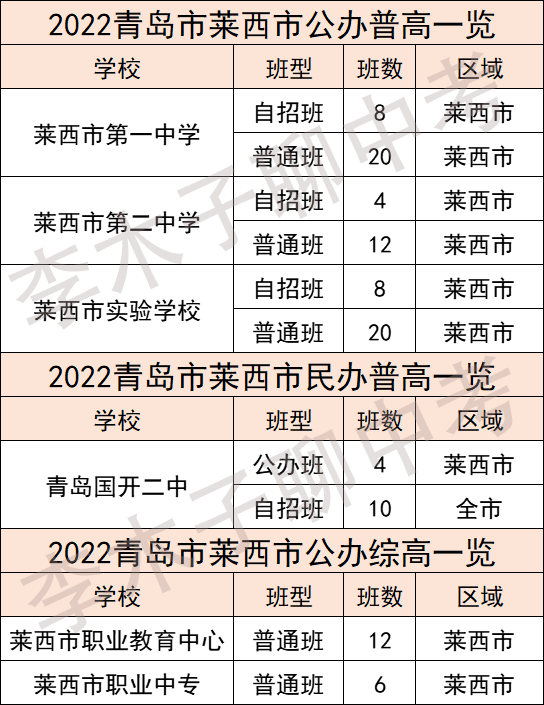 青岛全市高中信息一览,你的目标院校是哪所?