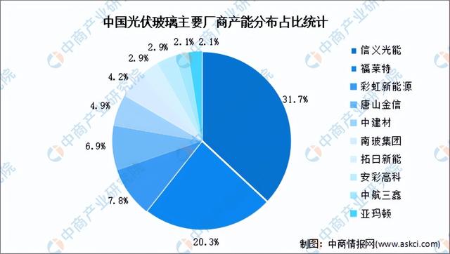 2023���й������ҵ��ҵ�����������г�����������ҵ��ȫ��ͼ��