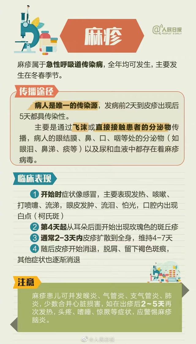 家长请注意!8种儿童常见春季传染病速览