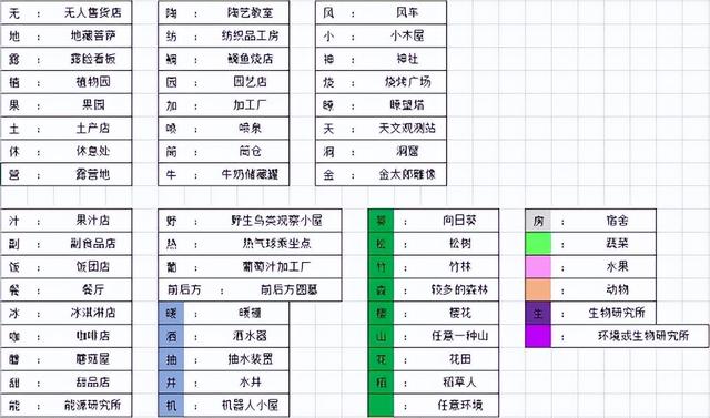晴空农场物语手游