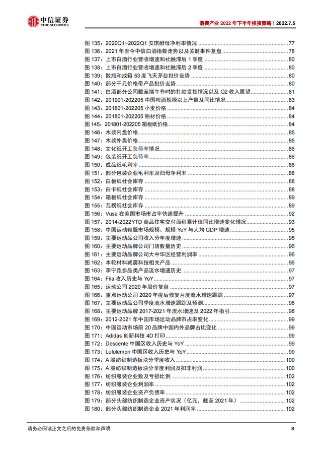 2022Ѳҵ168ҳȱ棨˴ϸҵ°Ͷʲԣ