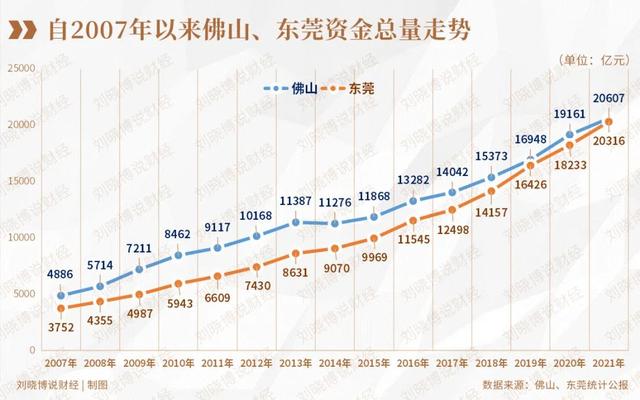 广东第三城，即将生变