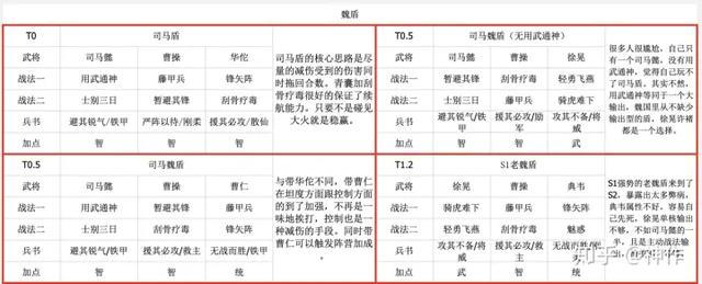 三国志战略版（s2赛季攻略）