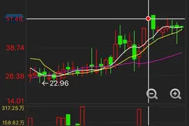 手把手教你自然人如何在国内碳交易市场进行碳交易图片