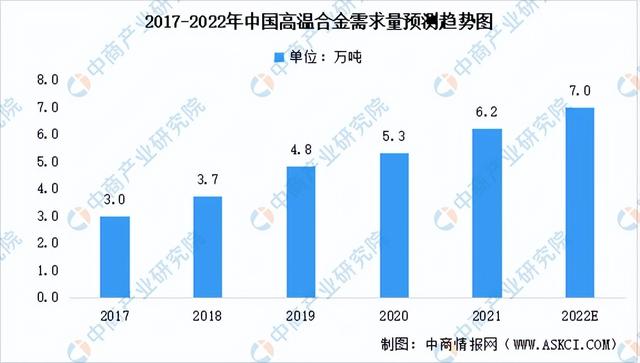 2022���й�����װ����ҵ�����������г�����������ҵ��ȫ��ͼ��