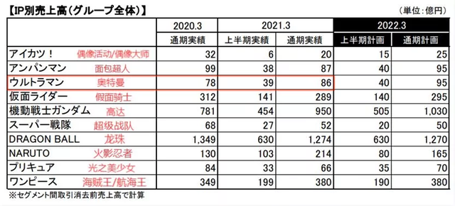 200万集不齐奥特曼卡，中国一亿小学生正在破产？