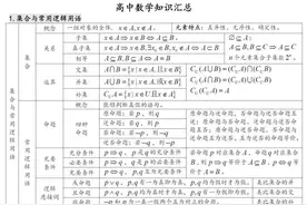 高中数学题型最全归纳，所有必考点都在这里了！图片