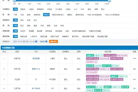 新能源车投诉榜前十：欧拉好猫2194次投诉，等于其余9辆车之和图片