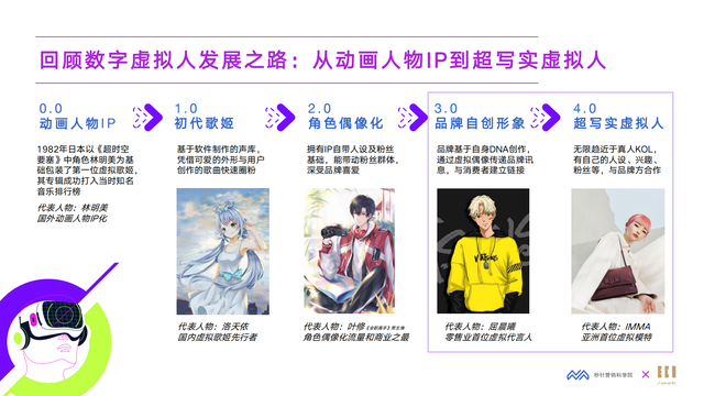 2022��Ԫ����Ӫ�����°�Ƥ�飨Ԫ����ΪӪ�������Ļ�����