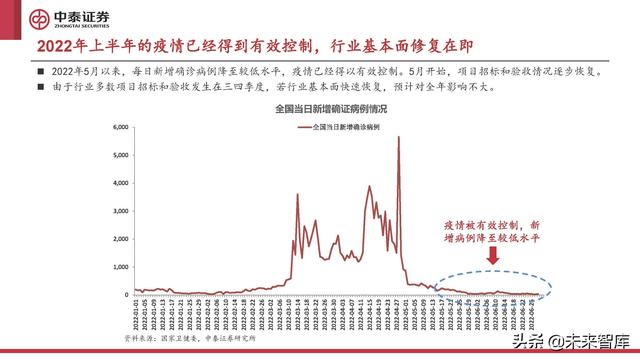 计算机行业2022年中期策略报告:至暗已过,曙光初现